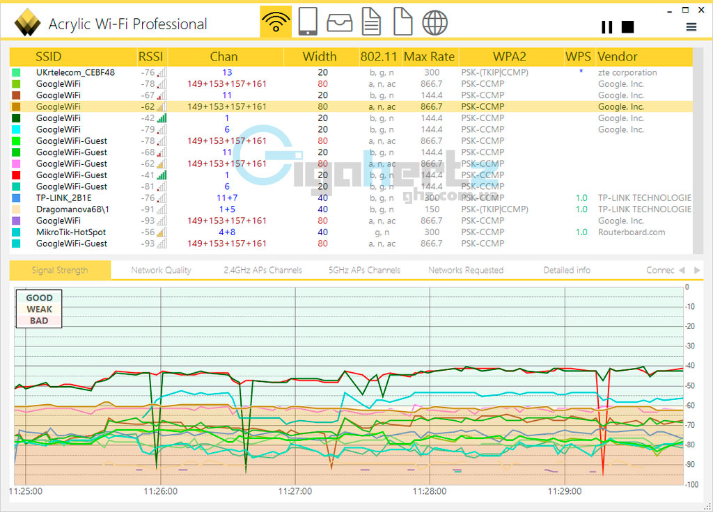 Огляд системи Google Wi-Fi: налаштування, можливості і тестування